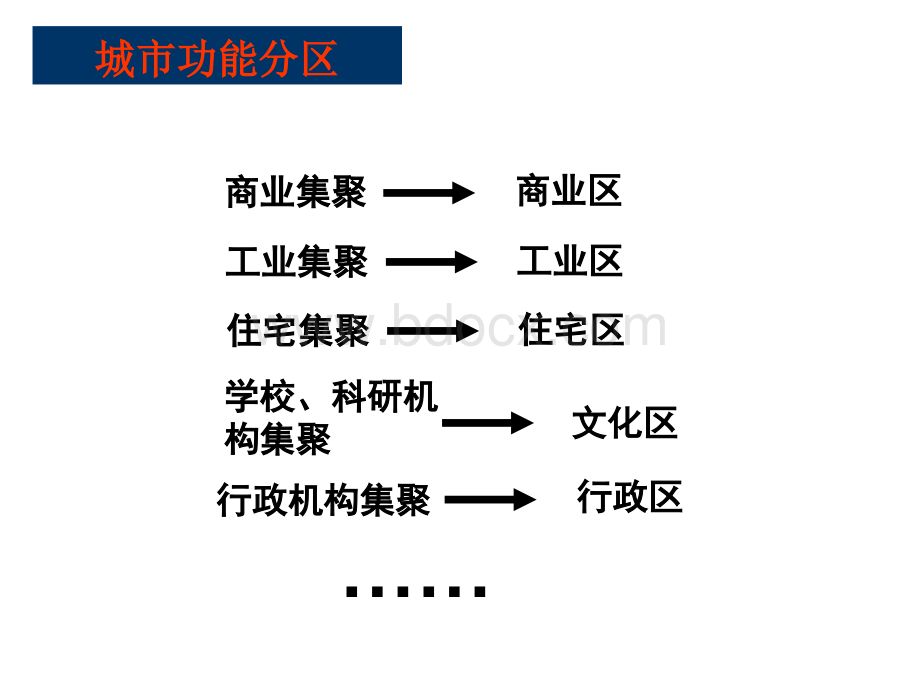 城市功能分区复习课件.ppt_第2页