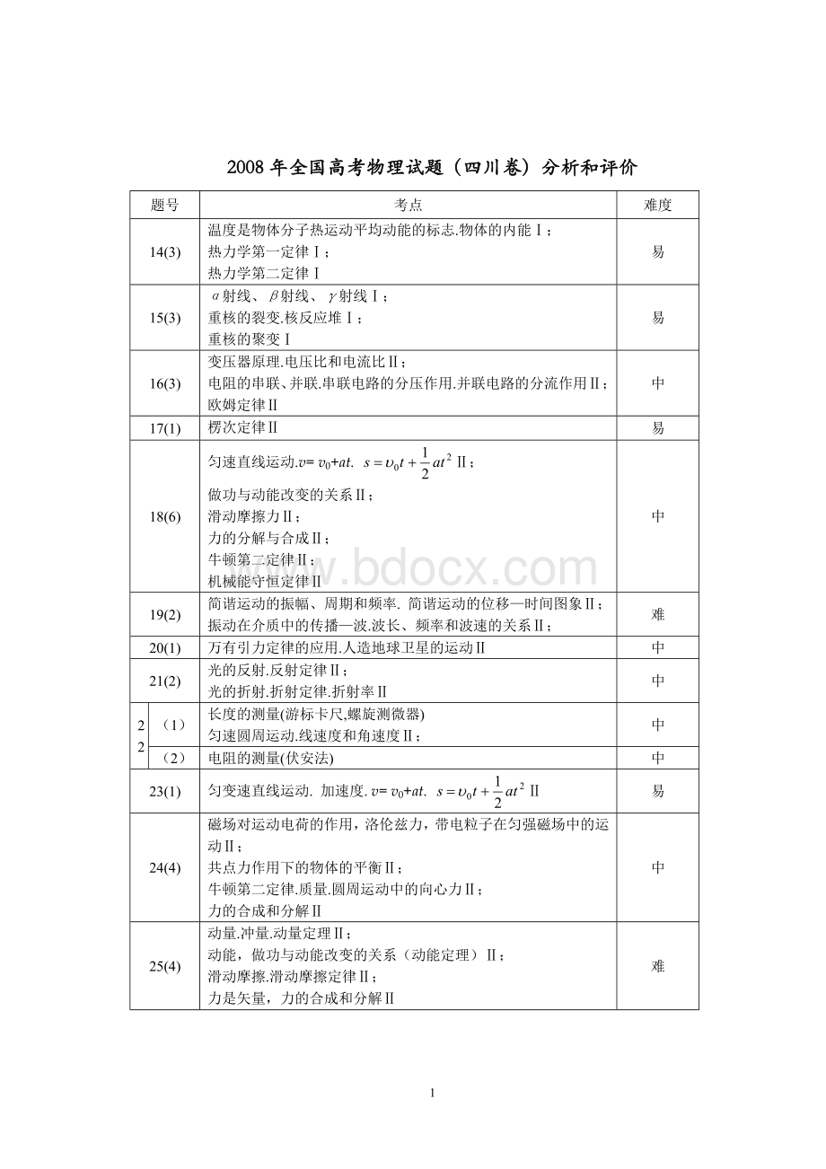 高考必看全国高考物理试题四川卷分析和评价.doc_第1页