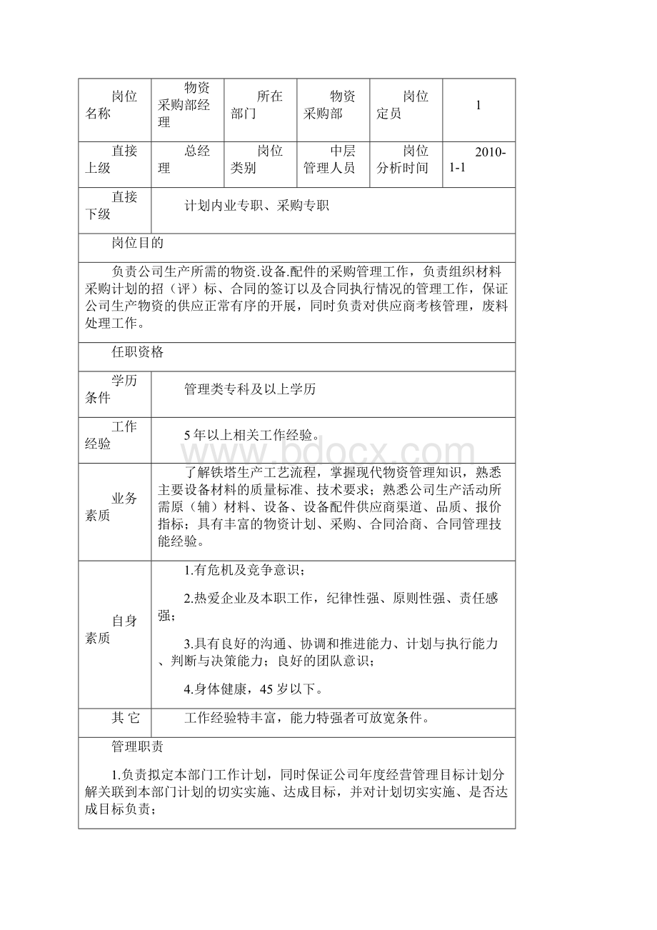 物资采购部职责及岗位各种岗位职责最新.docx_第2页