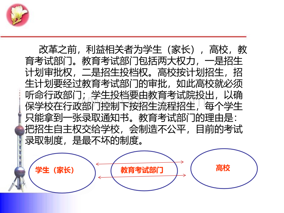 上海高考改革方案PPT文件格式下载.ppt_第2页