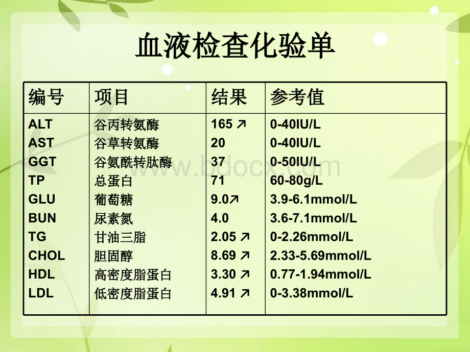 《内环境稳态的重要性》课件.ppt_第3页