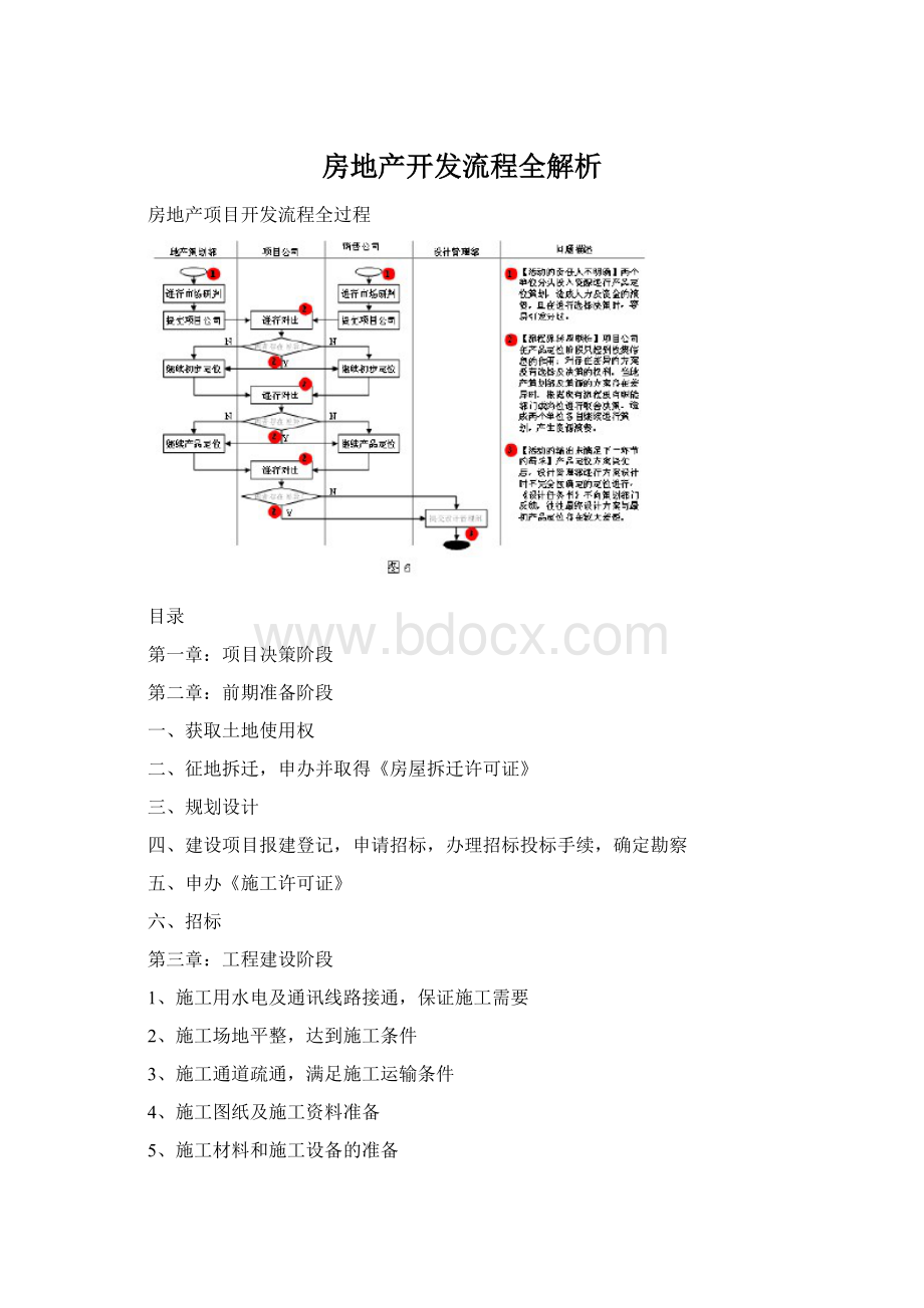 房地产开发流程全解析Word文档格式.docx