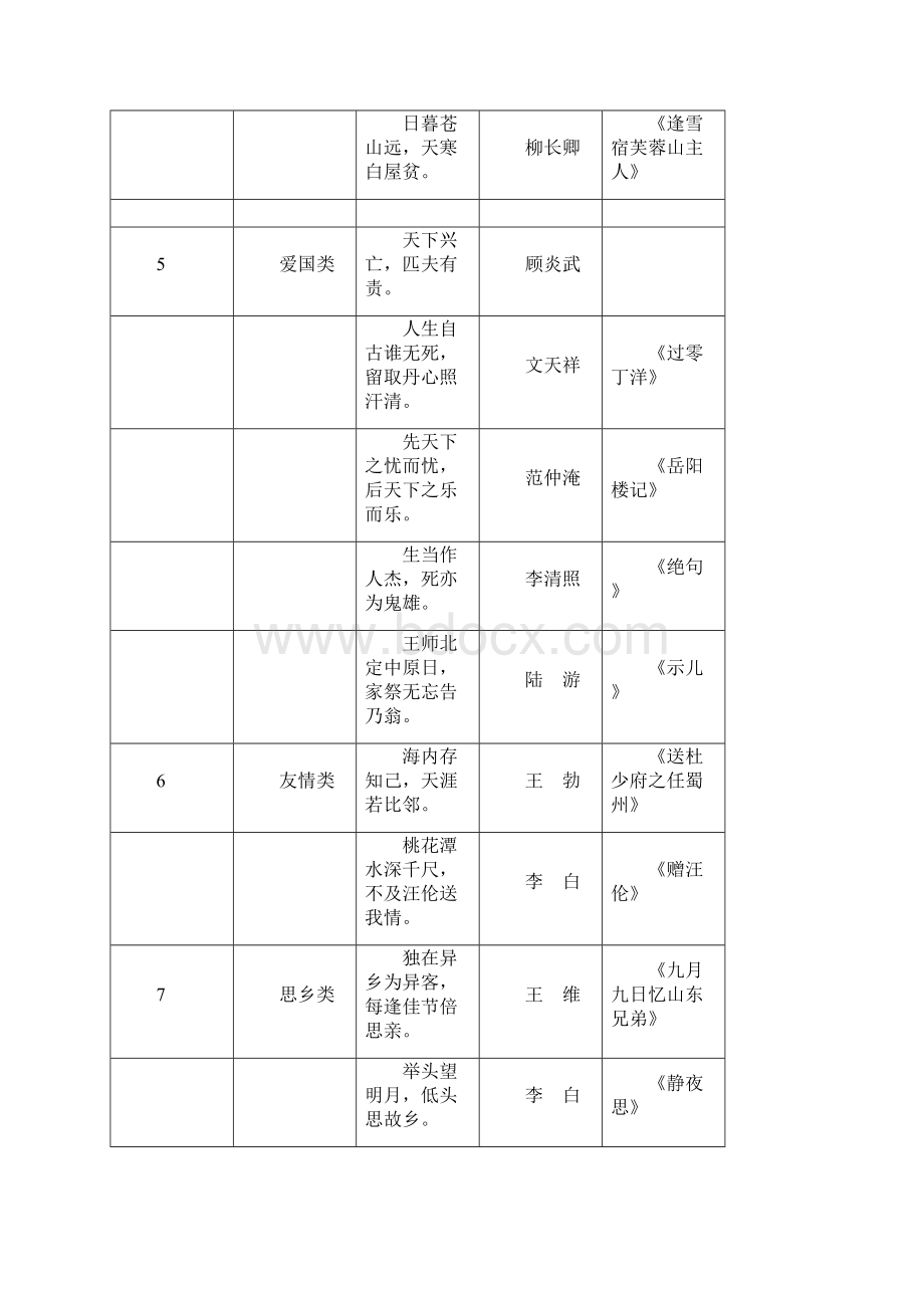 小学16年级名言名句成语谚语歇后语大汇总.docx_第3页