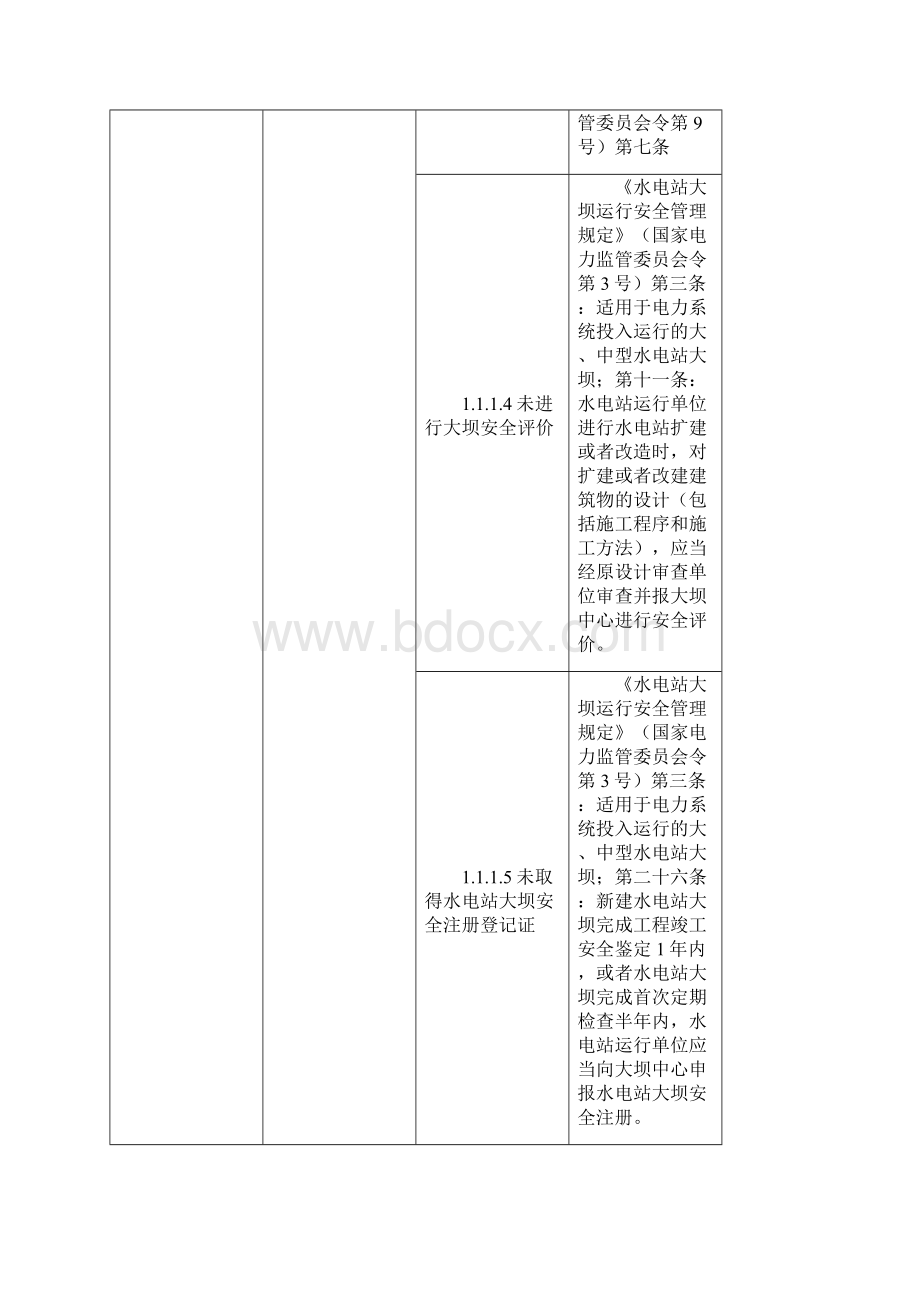 安全生产水力发电企业安全隐患排查上报通用标准试行.docx_第2页