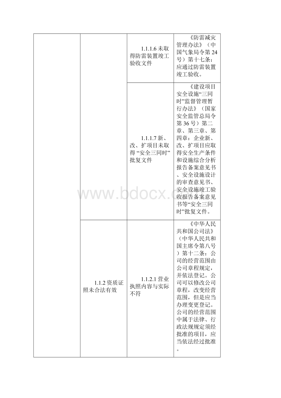 安全生产水力发电企业安全隐患排查上报通用标准试行.docx_第3页