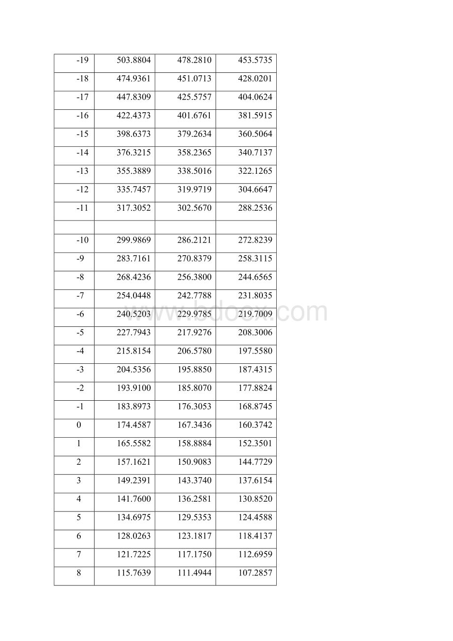 零功率定额阻抗及功率R2550k10mWB值4050热敏电阻RT表Word文档下载推荐.docx_第2页