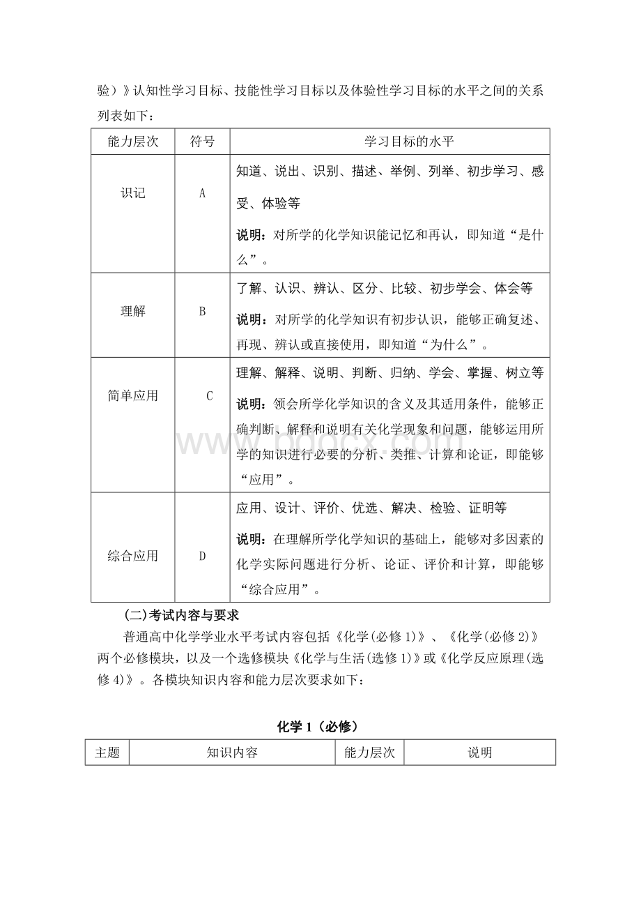 湖南省普通高中学业水平考试大纲化学Word格式文档下载.doc_第3页