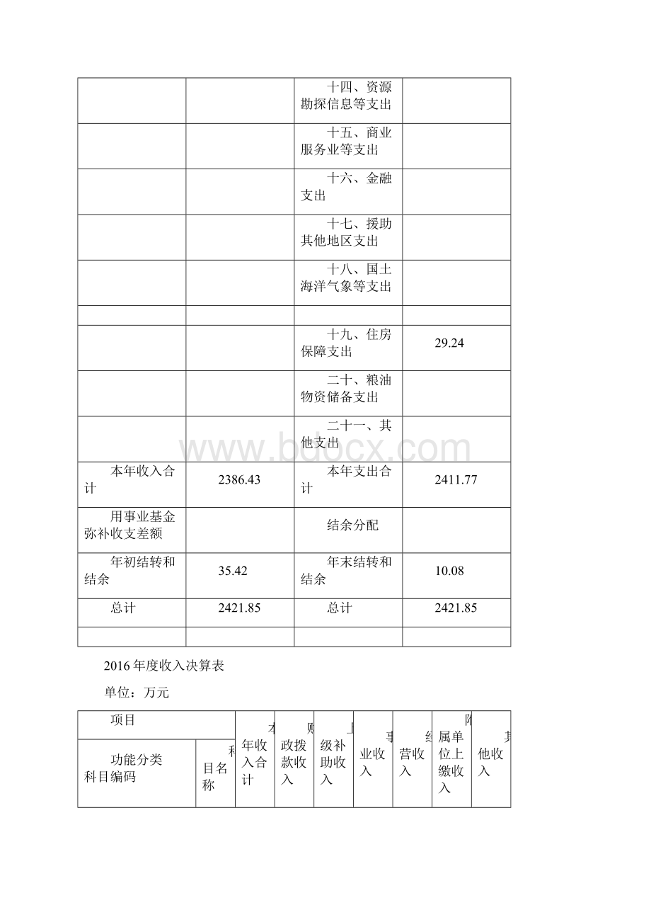 上海浦东新区文物保护管理所单位决算Word文件下载.docx_第3页