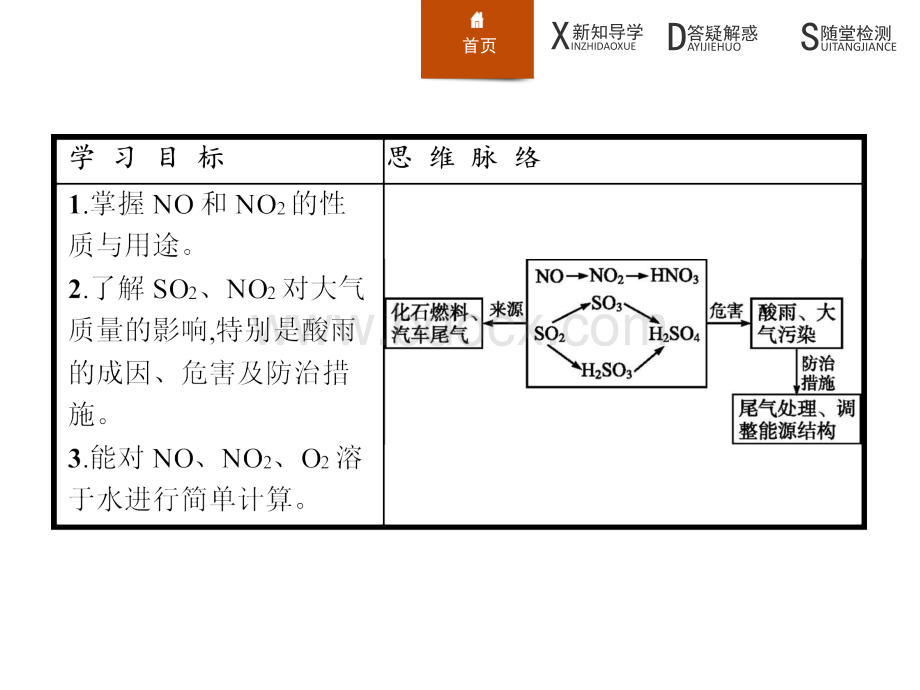 高一化学人教版必修一4.3.2.ppt_第2页