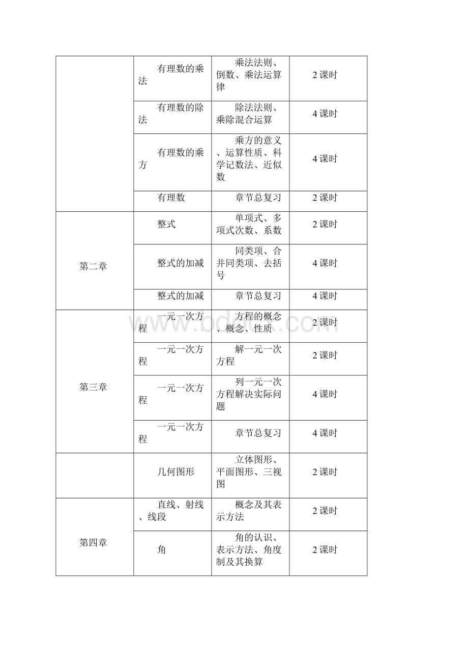 初中数学课程进度表复习进程Word文件下载.docx_第3页