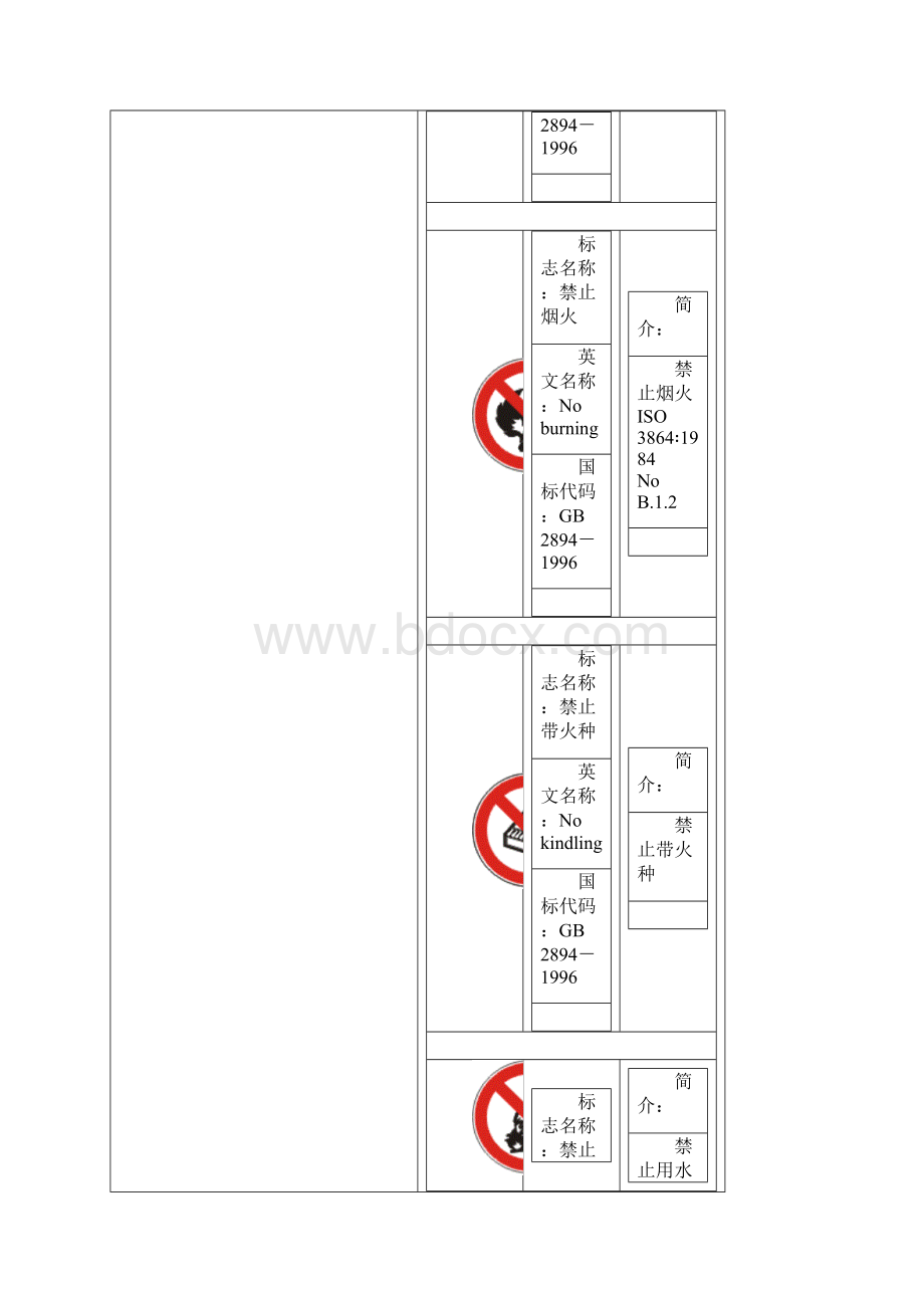 gb 28941996安全标志Word文档下载推荐.docx_第2页