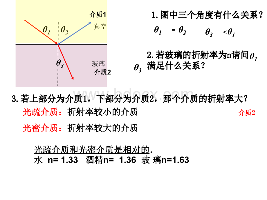 光的全反射-公开课优秀课件PPT格式课件下载.ppt_第3页