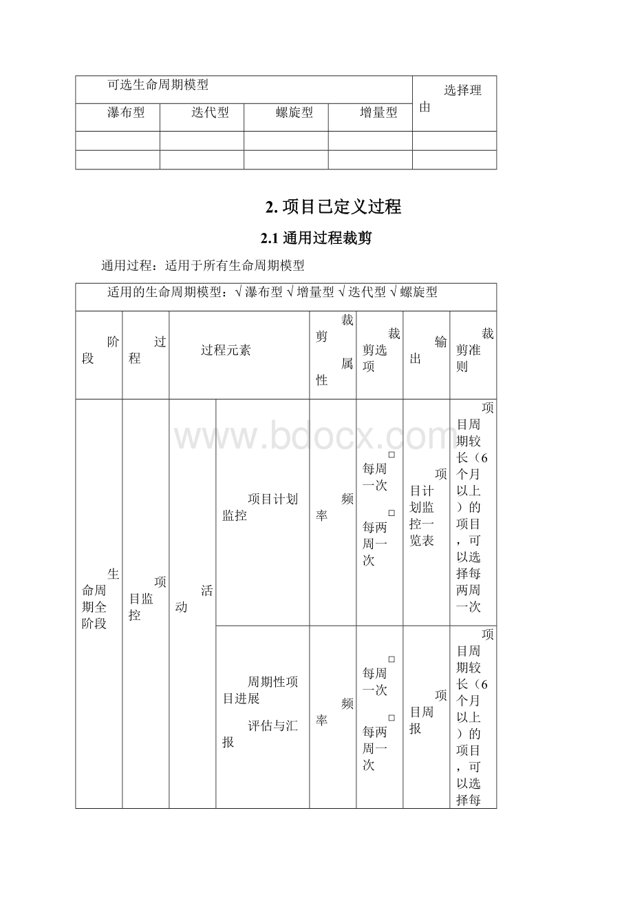 软件项目过程定义表模版.docx_第2页