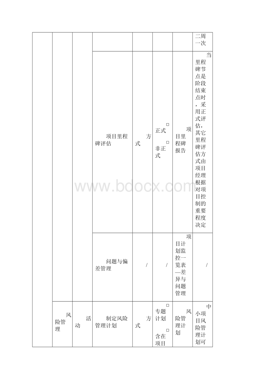 软件项目过程定义表模版Word文档格式.docx_第3页