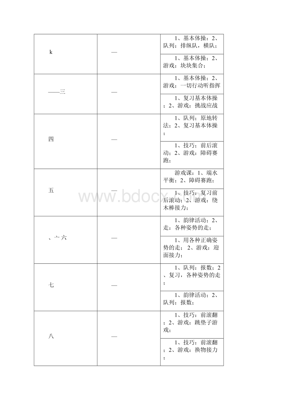 小学一年级体育全套的教案免费下载.docx_第3页