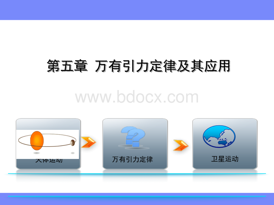 万有引力定律及综合应用.ppt_第1页