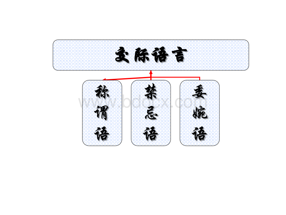 《交际中的语言运用》公开课ppt课件PPT格式课件下载.ppt_第3页