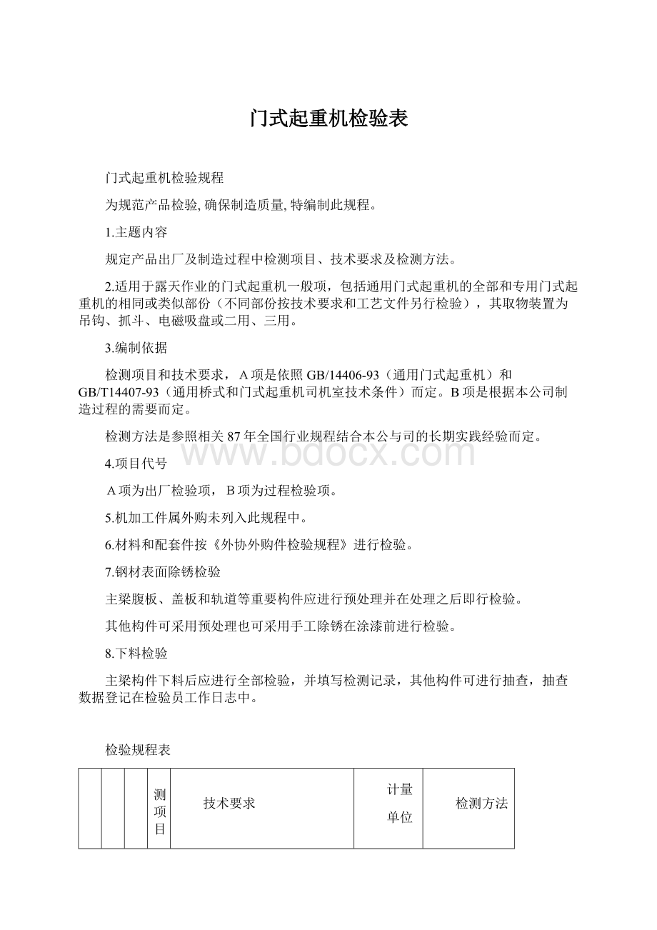 门式起重机检验表Word文档格式.docx_第1页