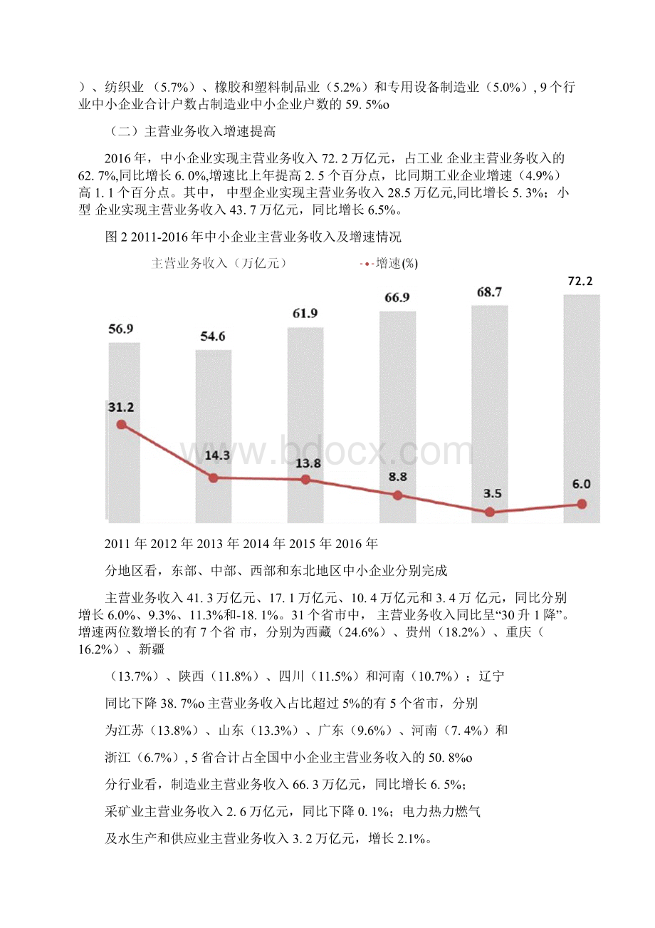 中国中小企业运行报告Word文件下载.docx_第2页