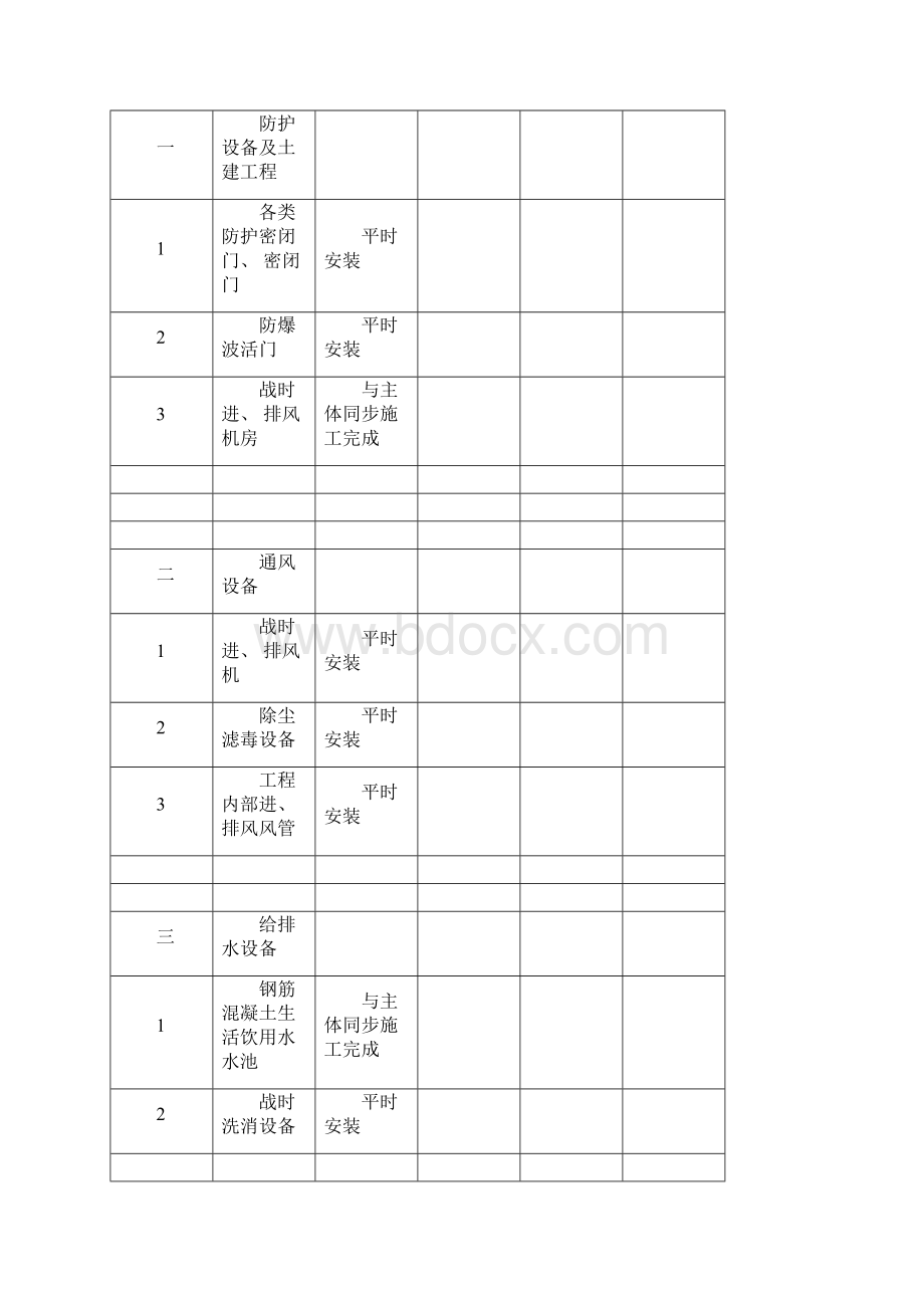 广东省人民防空工程平战转换手册样本.docx_第3页