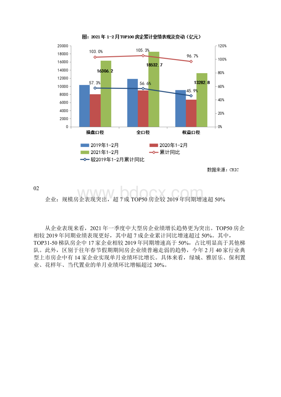 一季度中国房地产总结与展望.docx_第2页