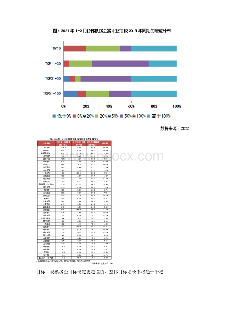 一季度中国房地产总结与展望.docx_第3页