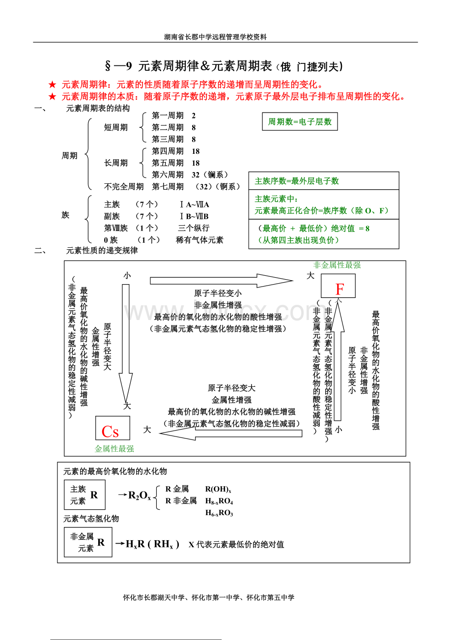 元素周期律知识点总结(精华版).doc_第1页