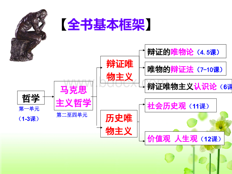 高考一轮复习寻觅社会的真谛.ppt_第1页