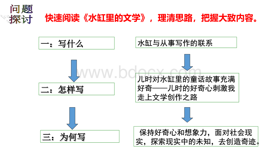 精做高考真题系列《水缸里的文学》(2018年北京卷).pptx.pptx_第2页