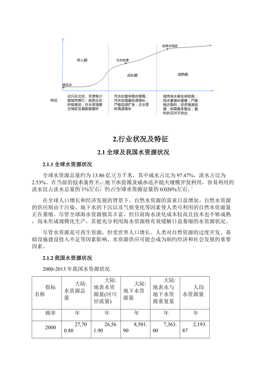 水务行业分析报告Word格式.docx_第2页