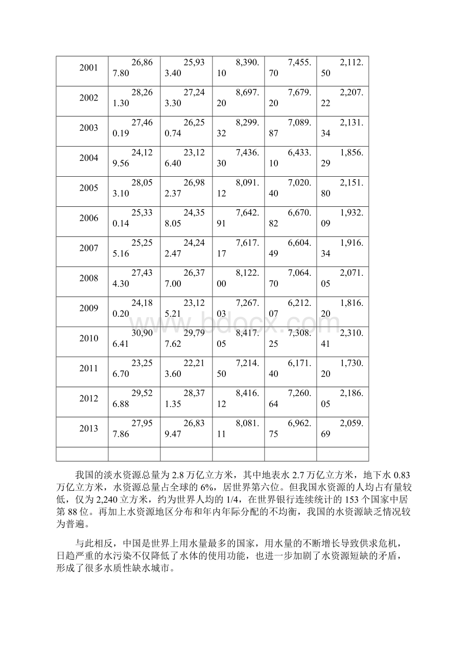 水务行业分析报告Word格式.docx_第3页