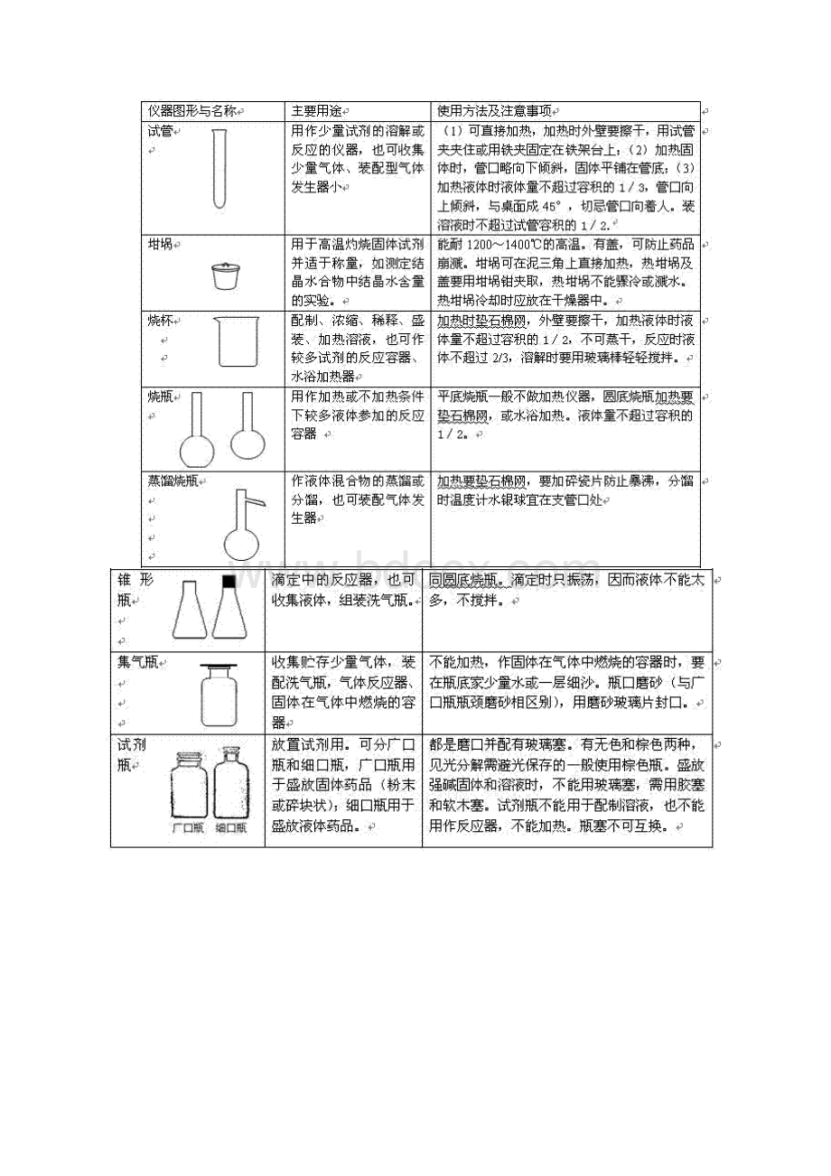 高考化学实验部分知识点归纳全面总结Word下载.docx_第3页