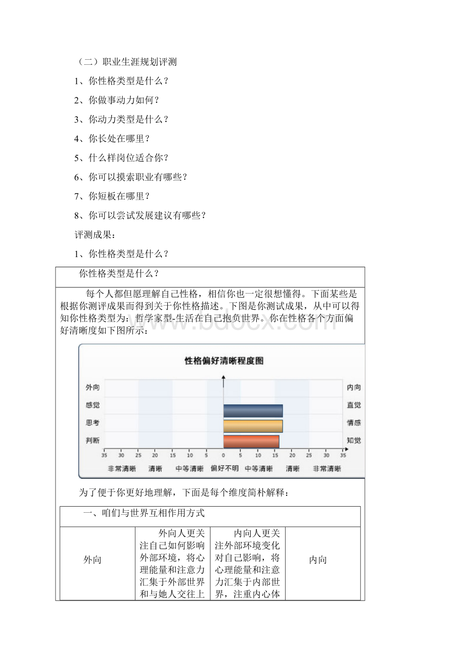 设计师的职业生涯规划书模板样本.docx_第2页