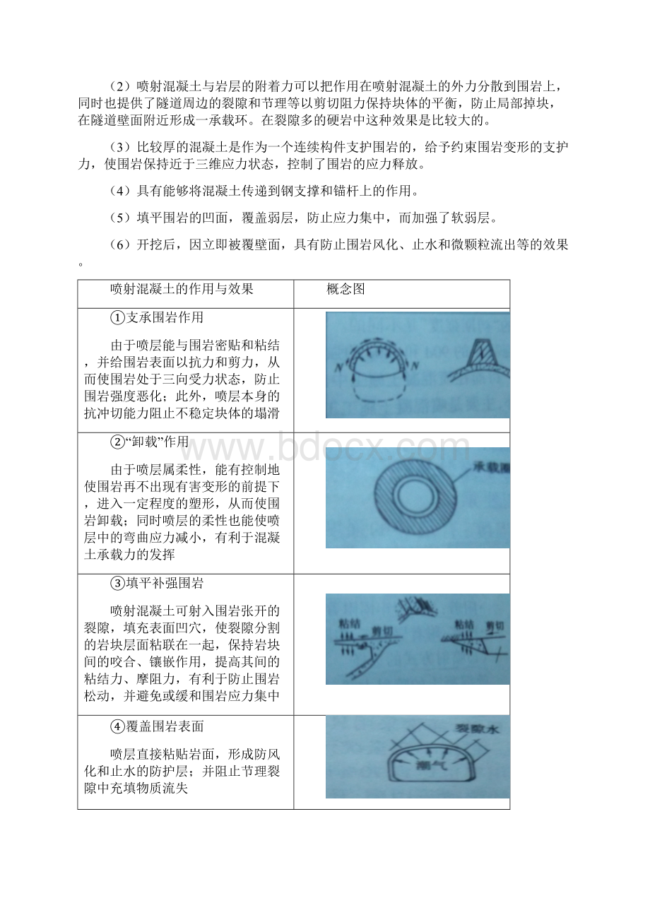 隧道工程二次支护施工技术Word文档下载推荐.docx_第3页