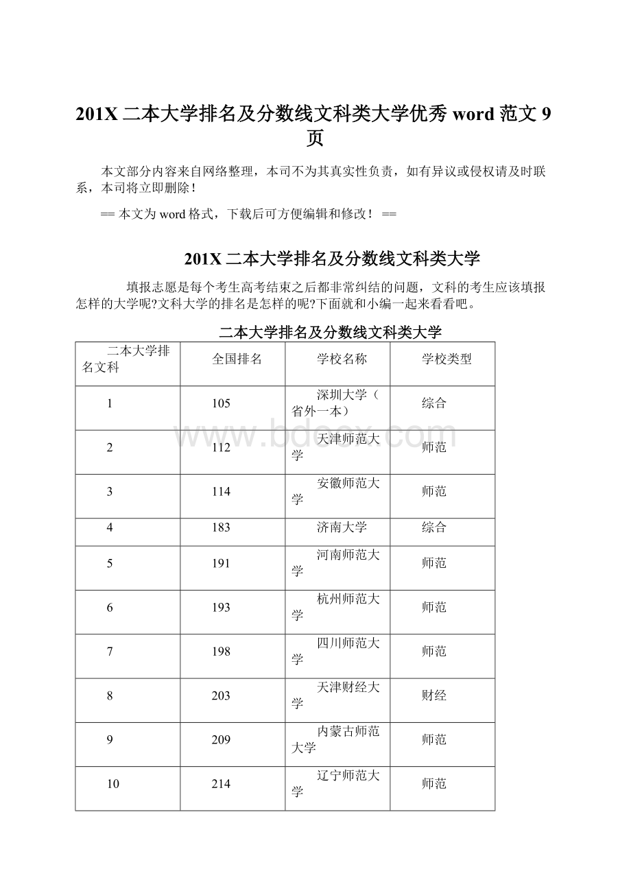 201X二本大学排名及分数线文科类大学优秀word范文 9页Word文档格式.docx_第1页