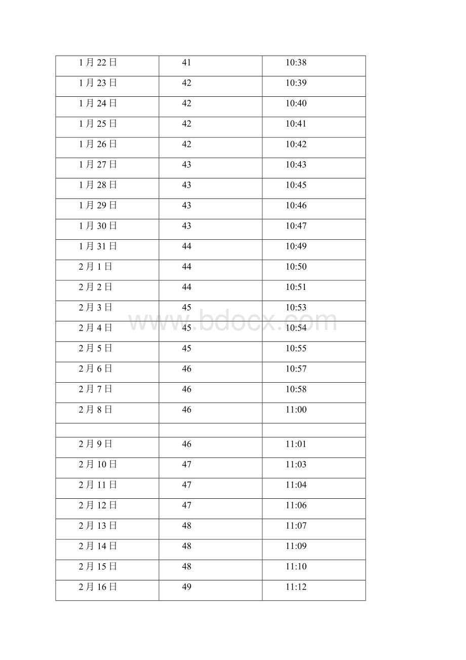 中国 江西 南昌日照长度和太阳高度角表.docx_第2页