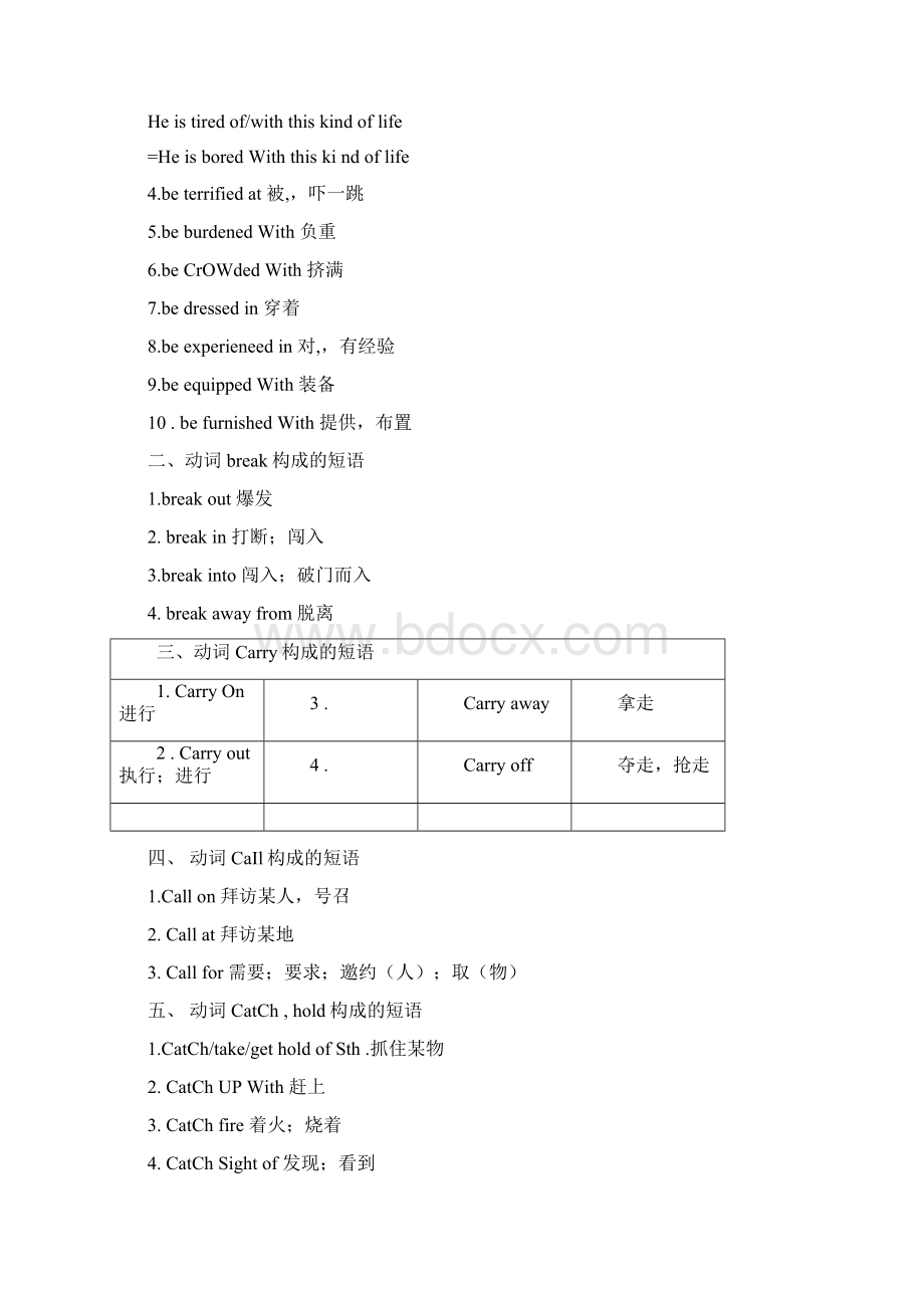 高中英语高频短语分类记忆表.docx_第2页