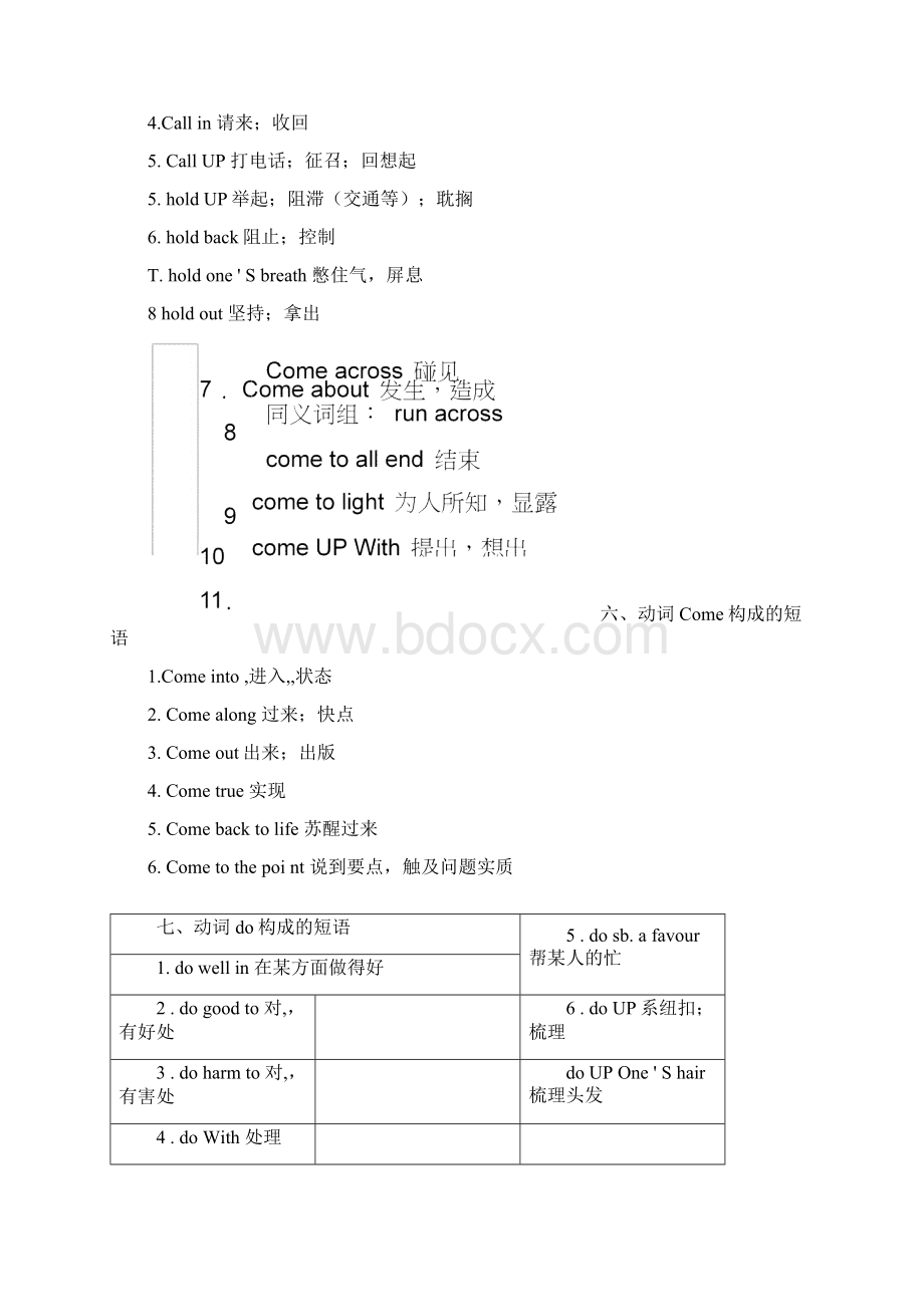 高中英语高频短语分类记忆表.docx_第3页