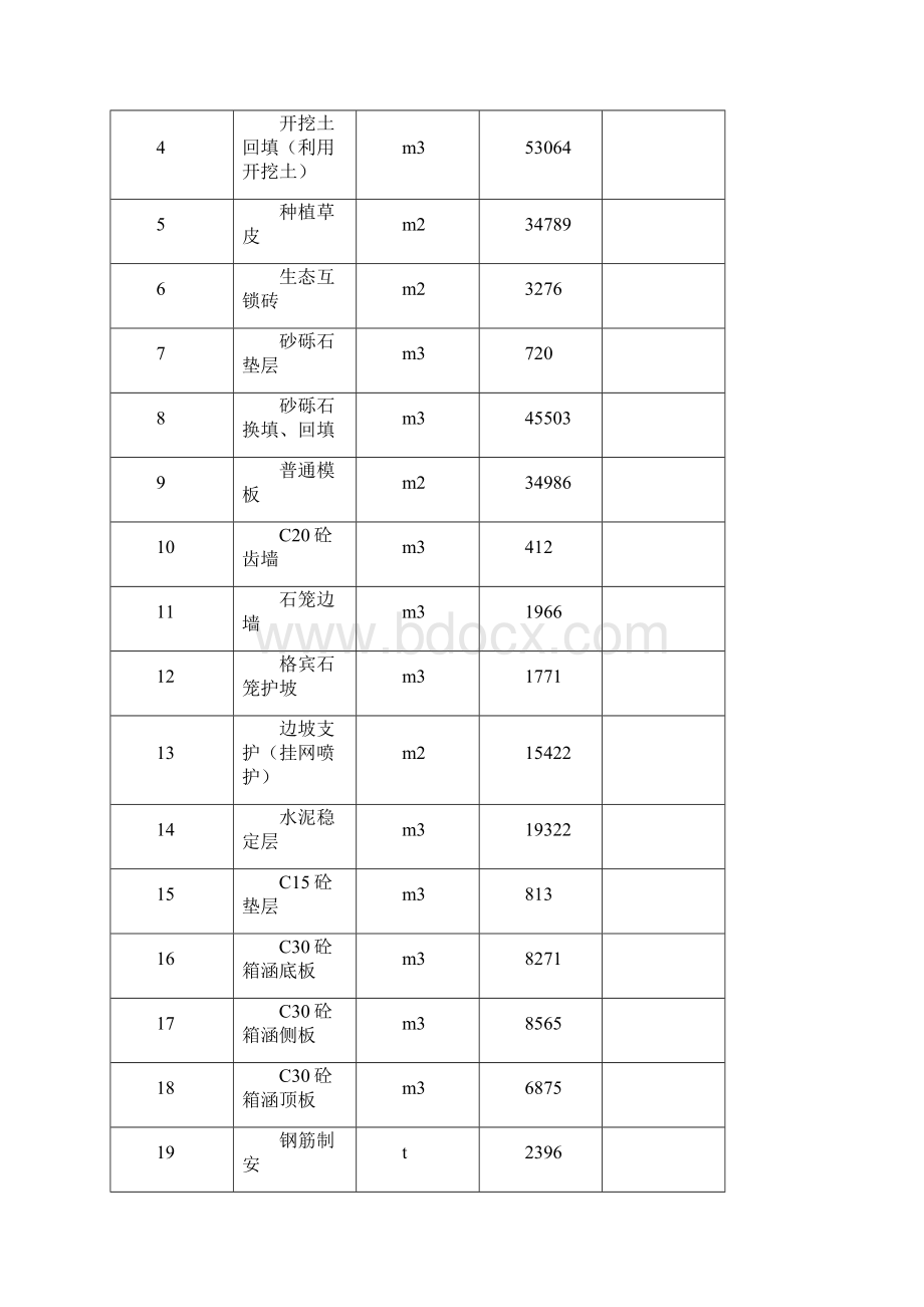 河道改造工程施工组织设计93页.docx_第2页