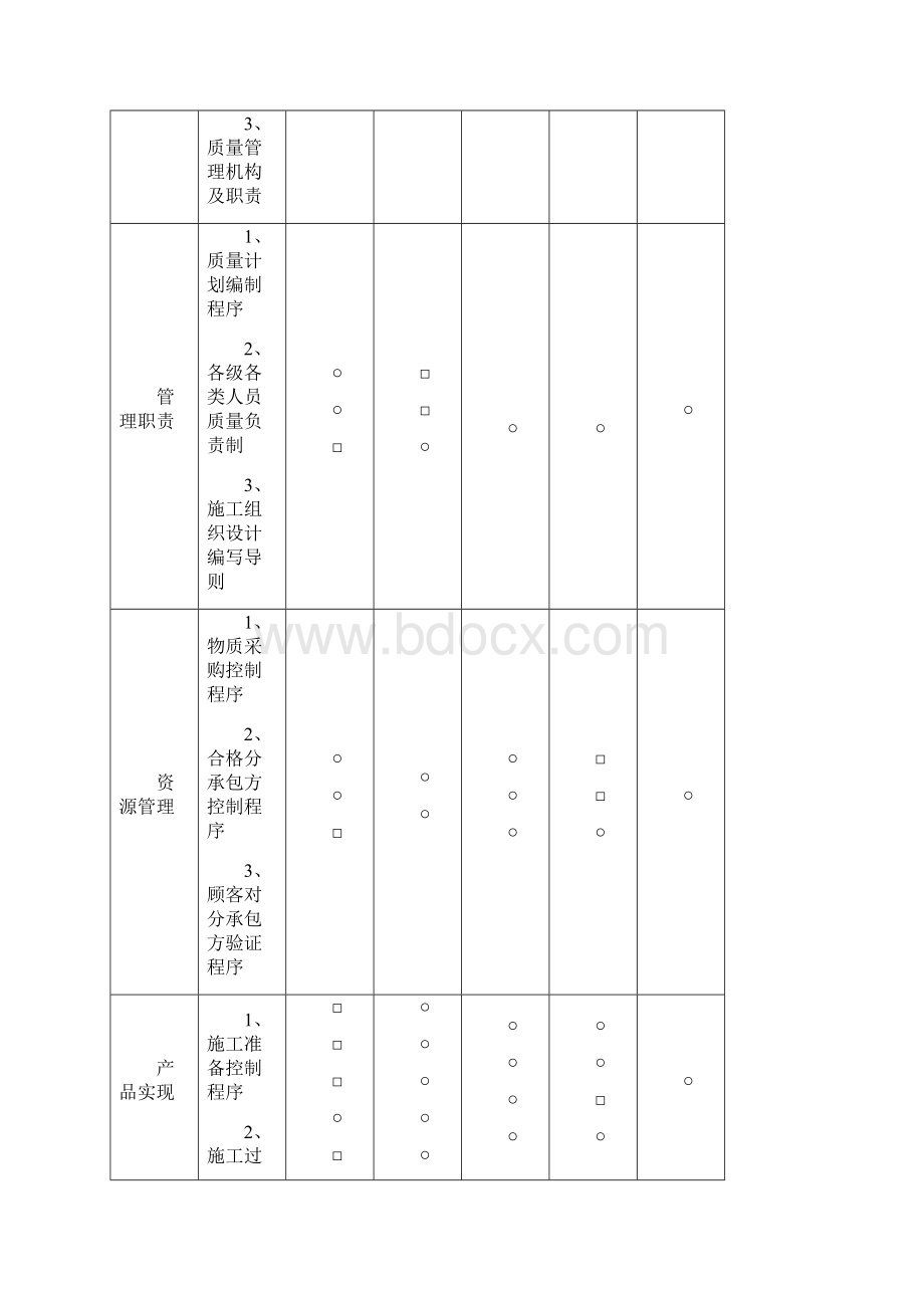 建设工程质量保证体系文字说明Word文档格式.docx_第3页