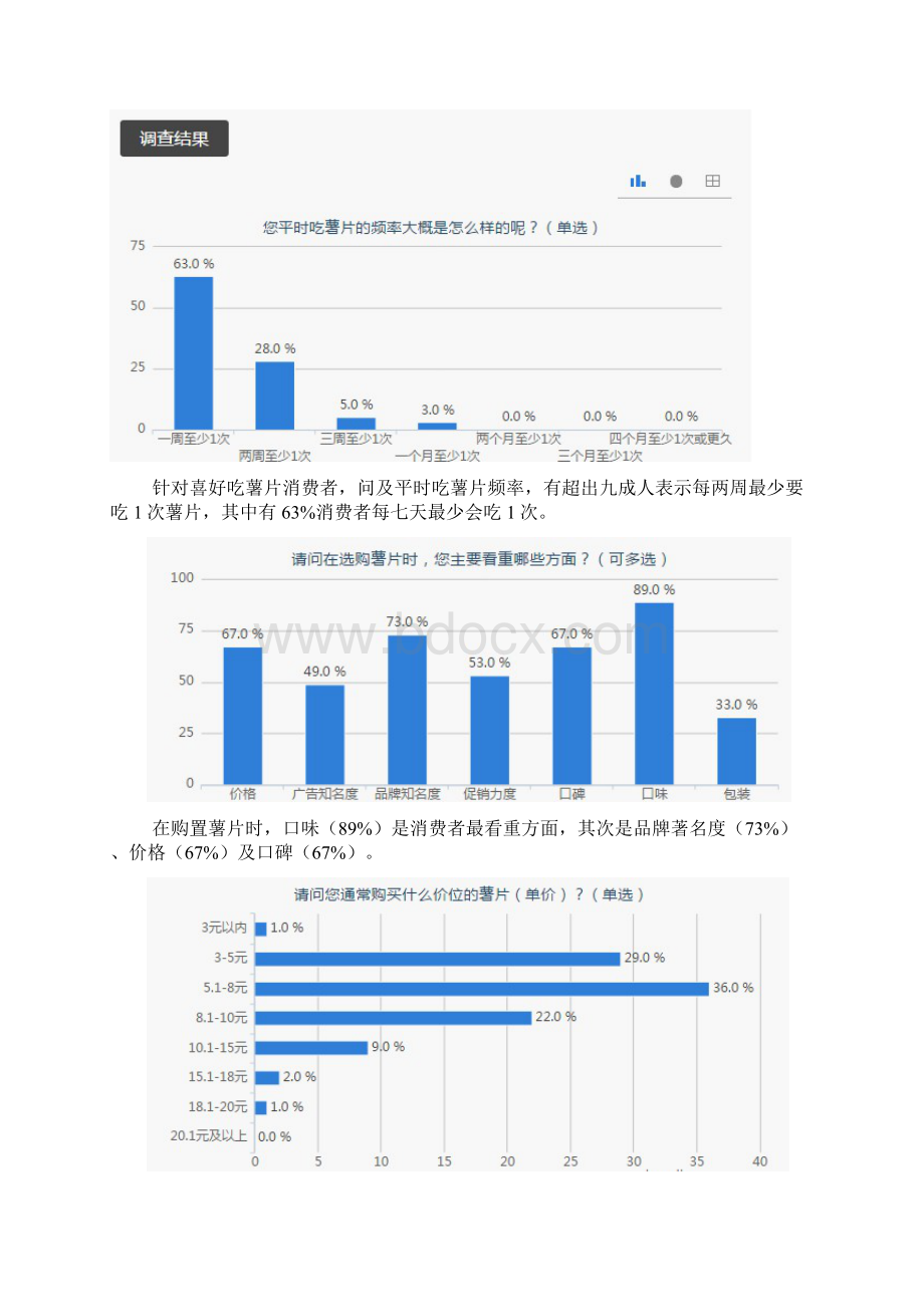 薯片消费调研分析报告.docx_第3页