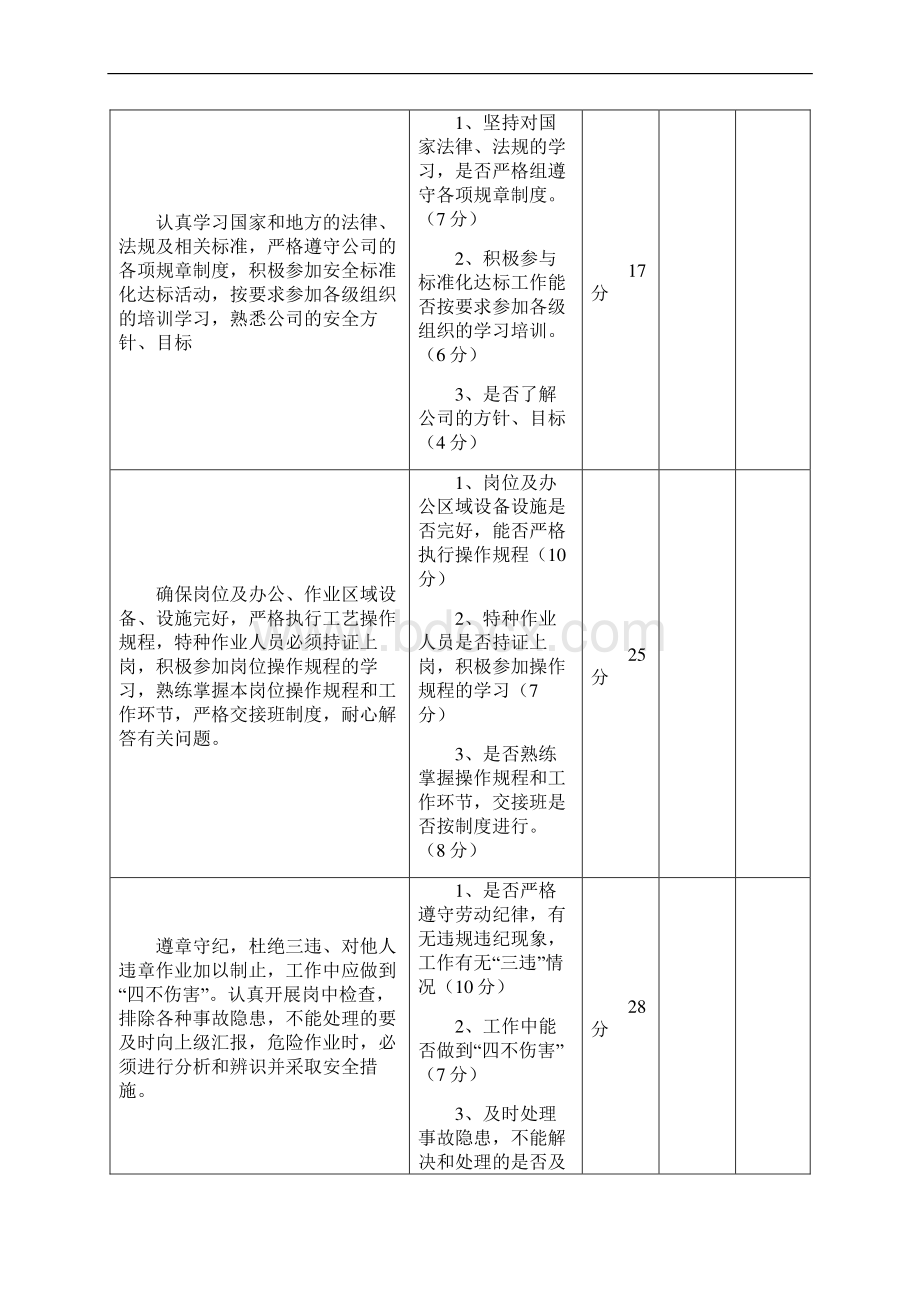 执行董事总经理安全生产责任制考核细则.docx_第3页