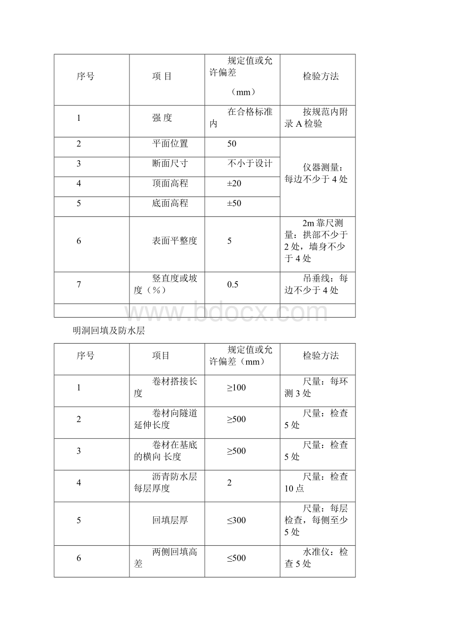 a公路隧道施工技术规范JTG F60质量评定标准.docx_第3页