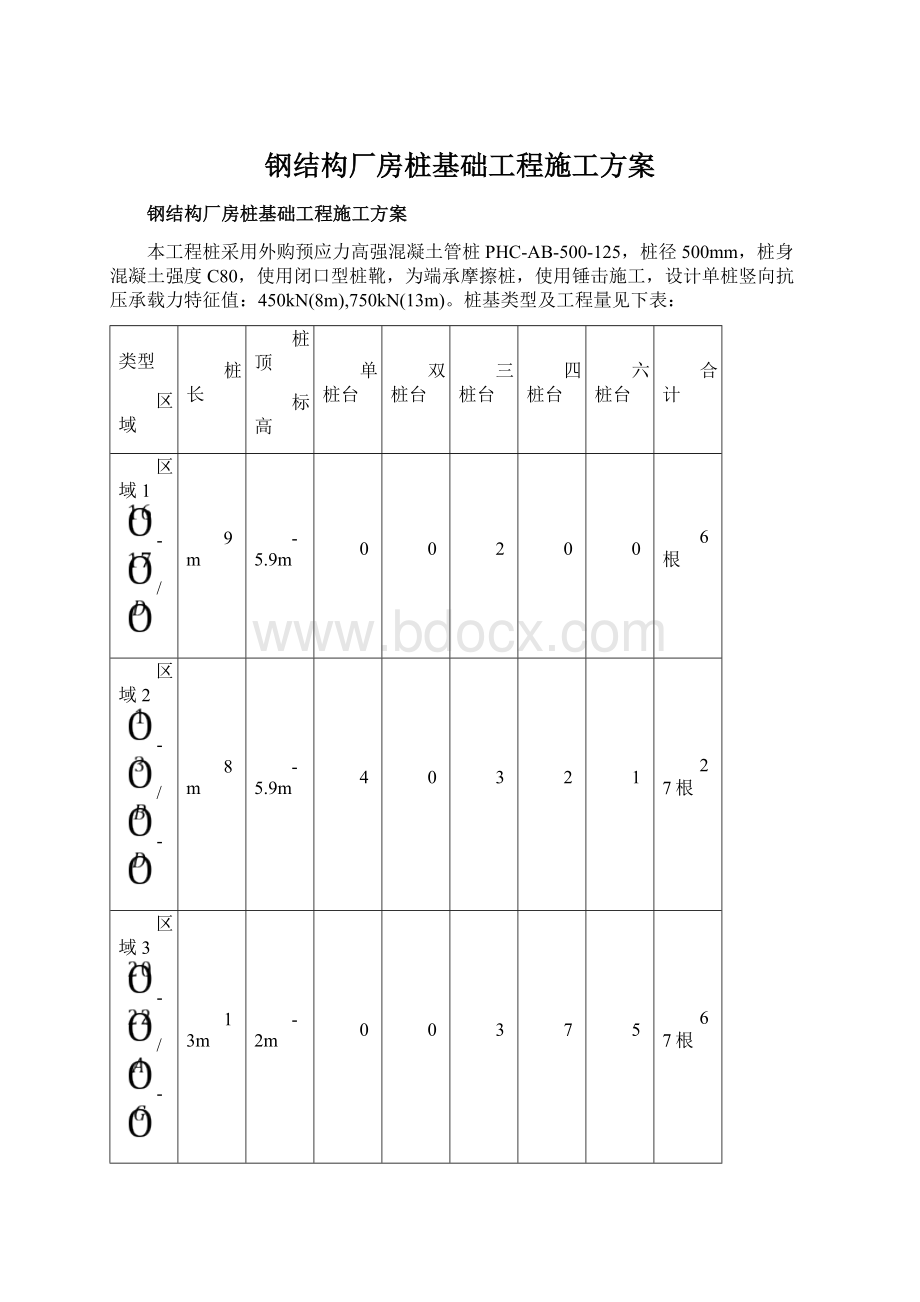 钢结构厂房桩基础工程施工方案.docx_第1页