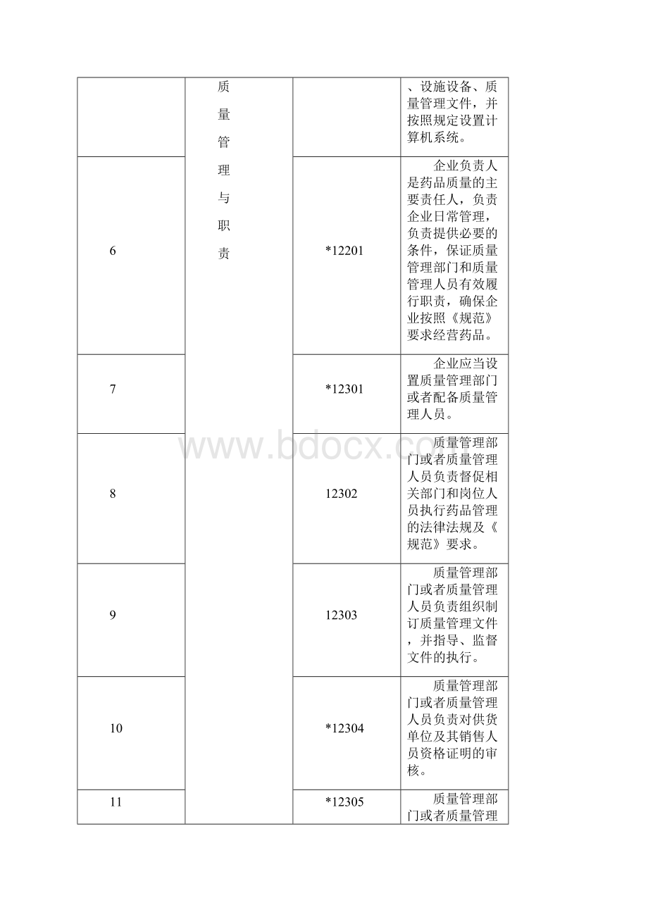 药品零售企业GSP检查条款.docx_第2页