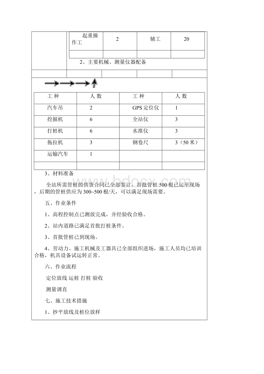 渔光互补桩基施工组织设计Word文件下载.docx_第3页