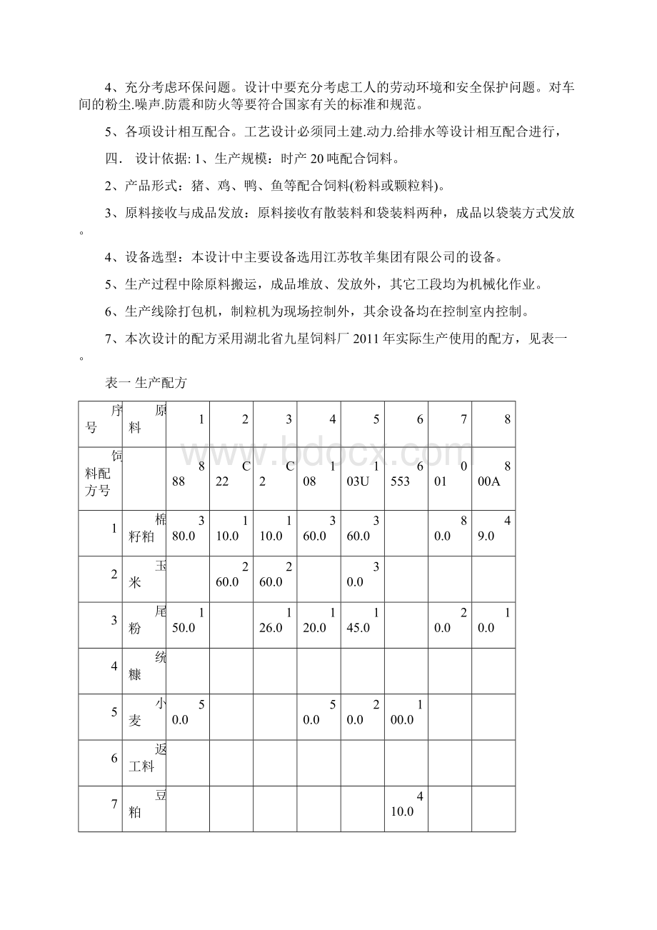 时产20吨配合饲料厂工艺设计说明书课程设计 推荐Word下载.docx_第2页