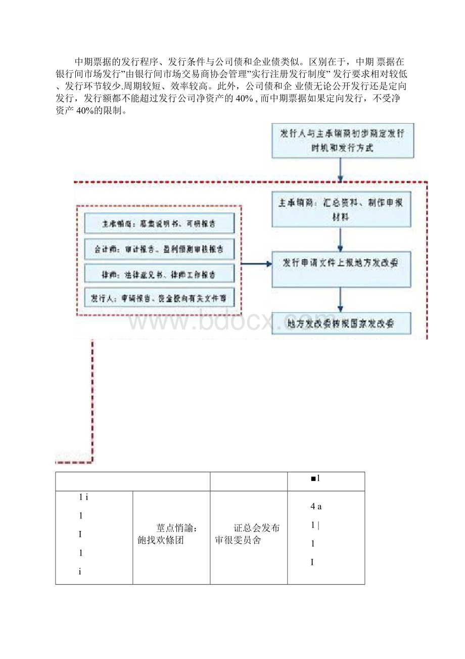 棚户区改造融资模式Word格式.docx_第3页