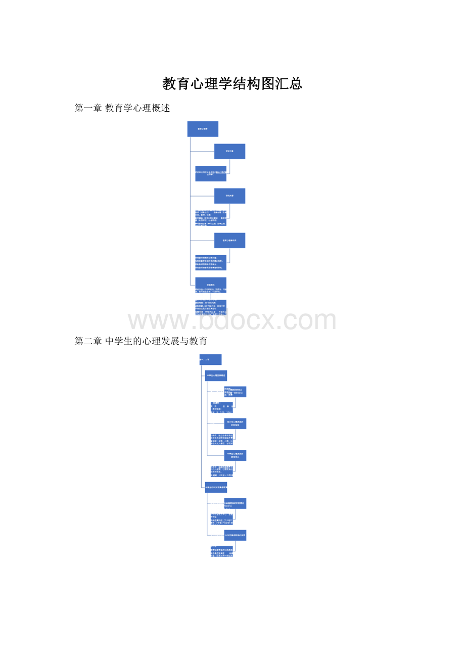 教育心理学结构图汇总Word格式.docx