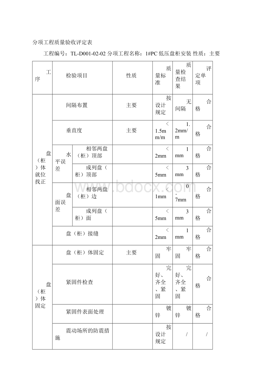 p分项工程质量验收评定表pcmcc保安段低压配电盘柜安装.docx_第2页